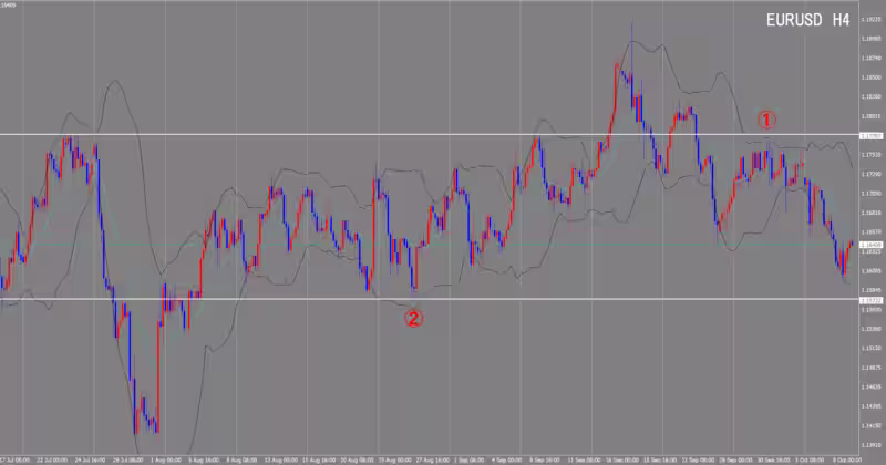 4時間足チャート