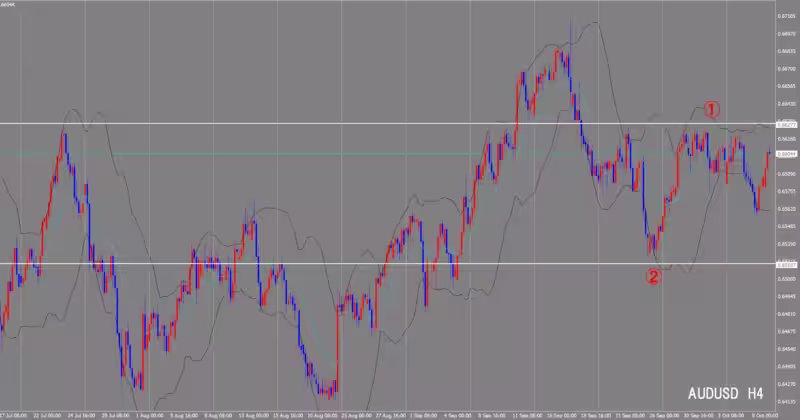 4時間足チャート