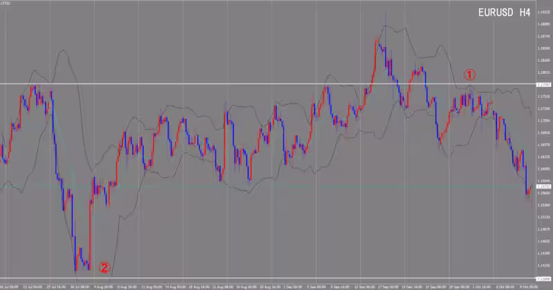 4時間足チャート