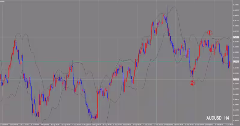 4時間足チャート