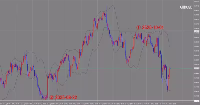 4時間足チャート