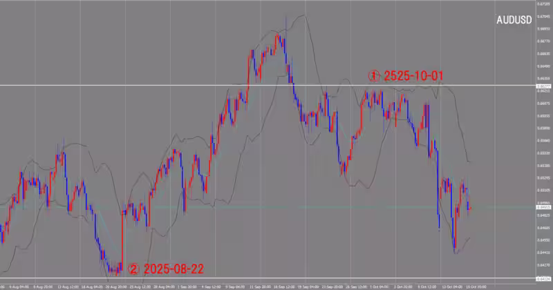 4時間足チャート