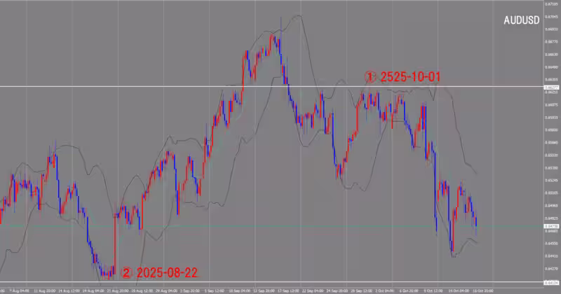 4時間足チャート