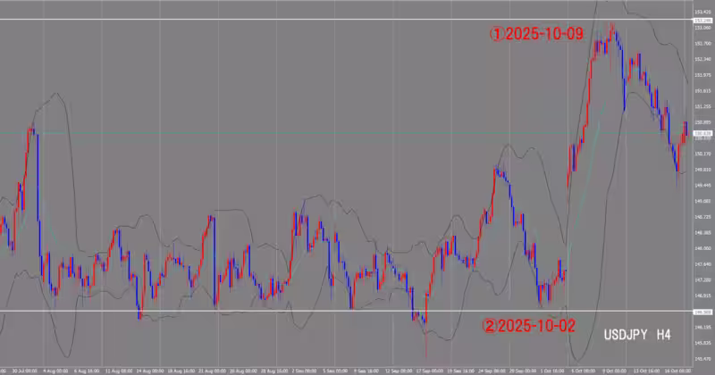 4時間足チャート