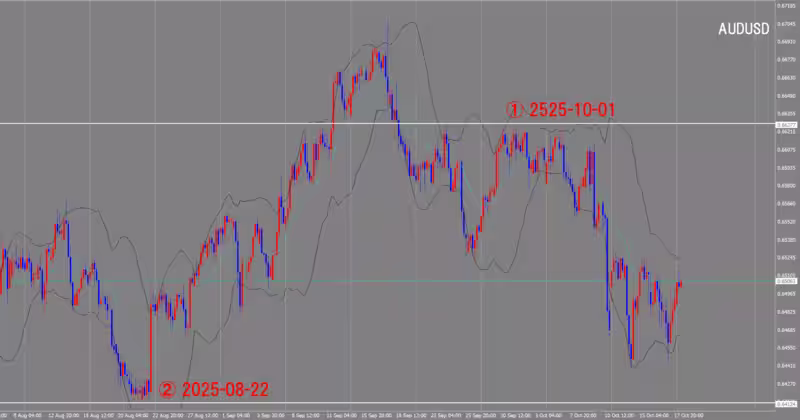 4時間足チャート