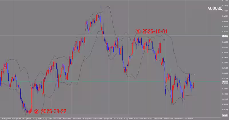4時間足チャート