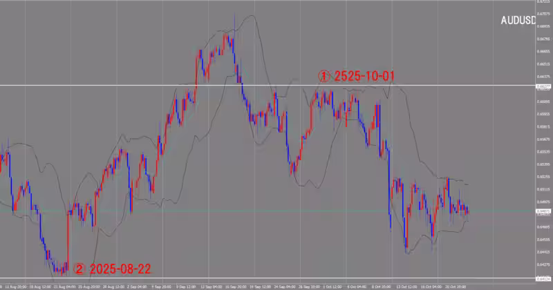 4時間足チャート