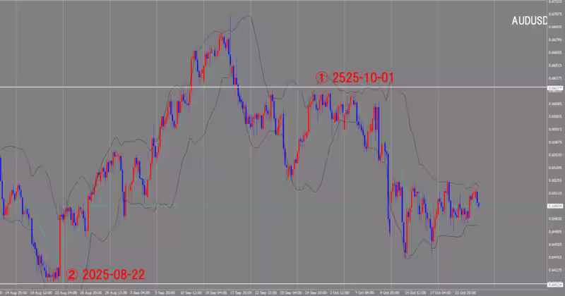 4時間足チャート