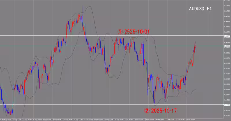 4時間足チャート