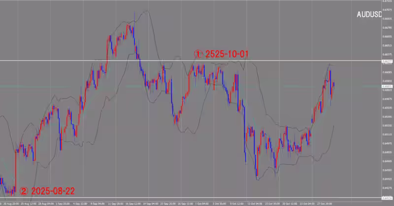 4時間足チャート
