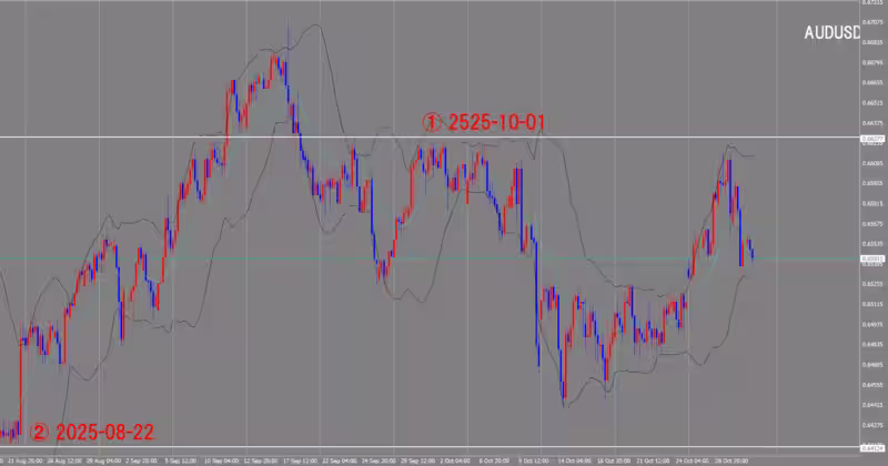 4時間足チャート