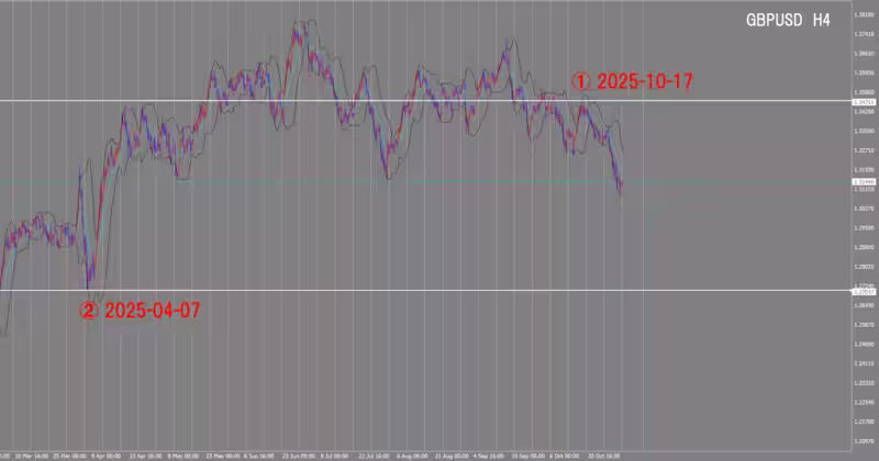 4時間足チャート