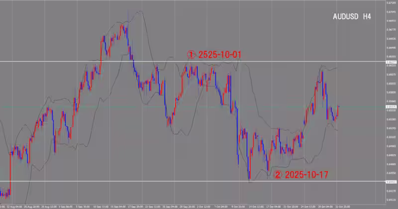 4時間足チャート