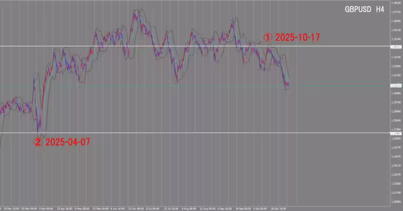 4時間足チャート
