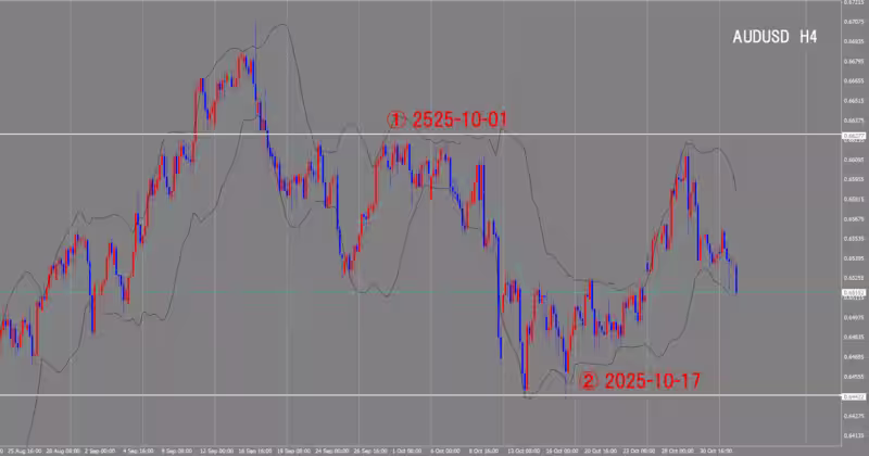 4時間足チャート