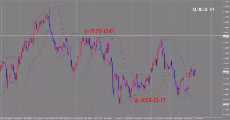 4時間足チャート
