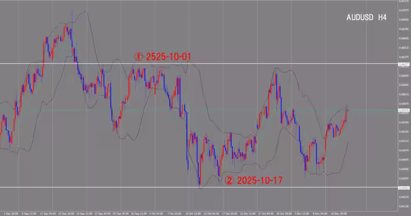 4時間足チャート