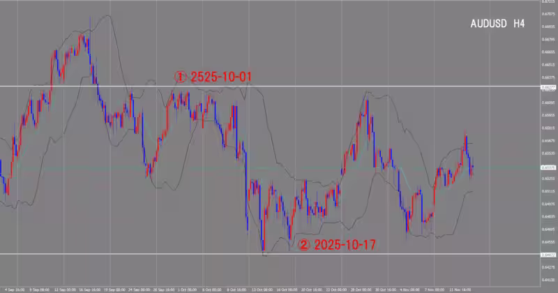 4時間足チャート