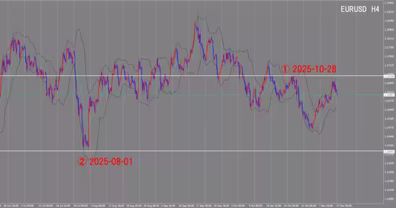 4時間足チャート