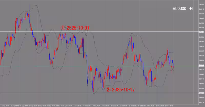 4時間足チャート