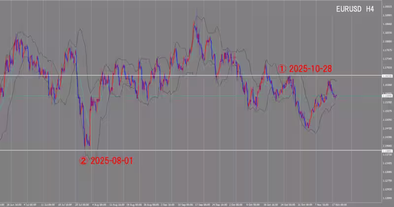 4時間足チャート