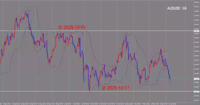 4時間足チャート
