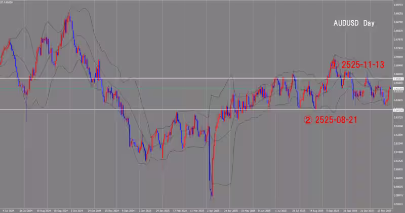4時間足チャート